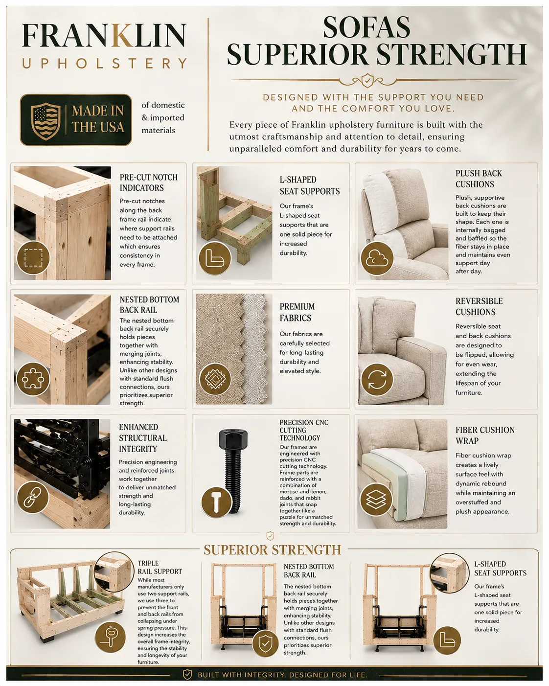 Cambria 93" Sofa (Modern Farmhouse Style. Made for Everyday Comfort) 35 Cambria 93" Sofa (Modern Farmhouse Style. Made for Everyday Comfort)