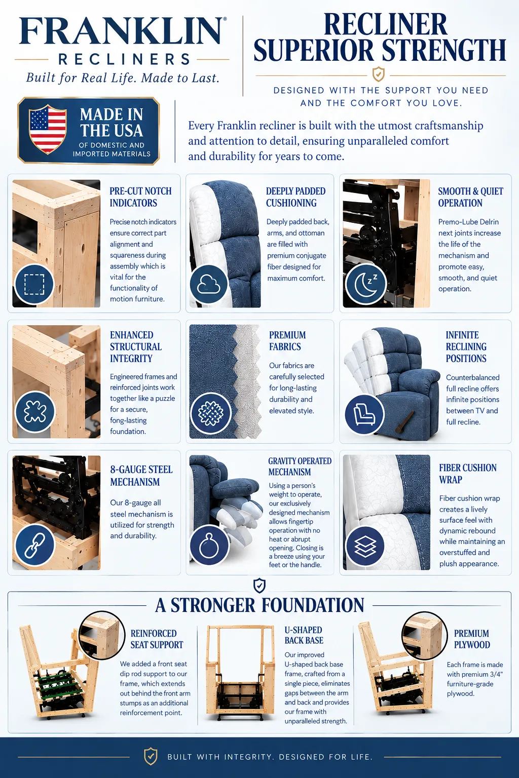 Archer 4530 Recliner Choose Your Recline Storm (3 colors) Rocker or Swivel Rocker 16 Archer 4530 Recliner Choose Your Recline Storm (3 colors) Rocker or Swivel Rocker