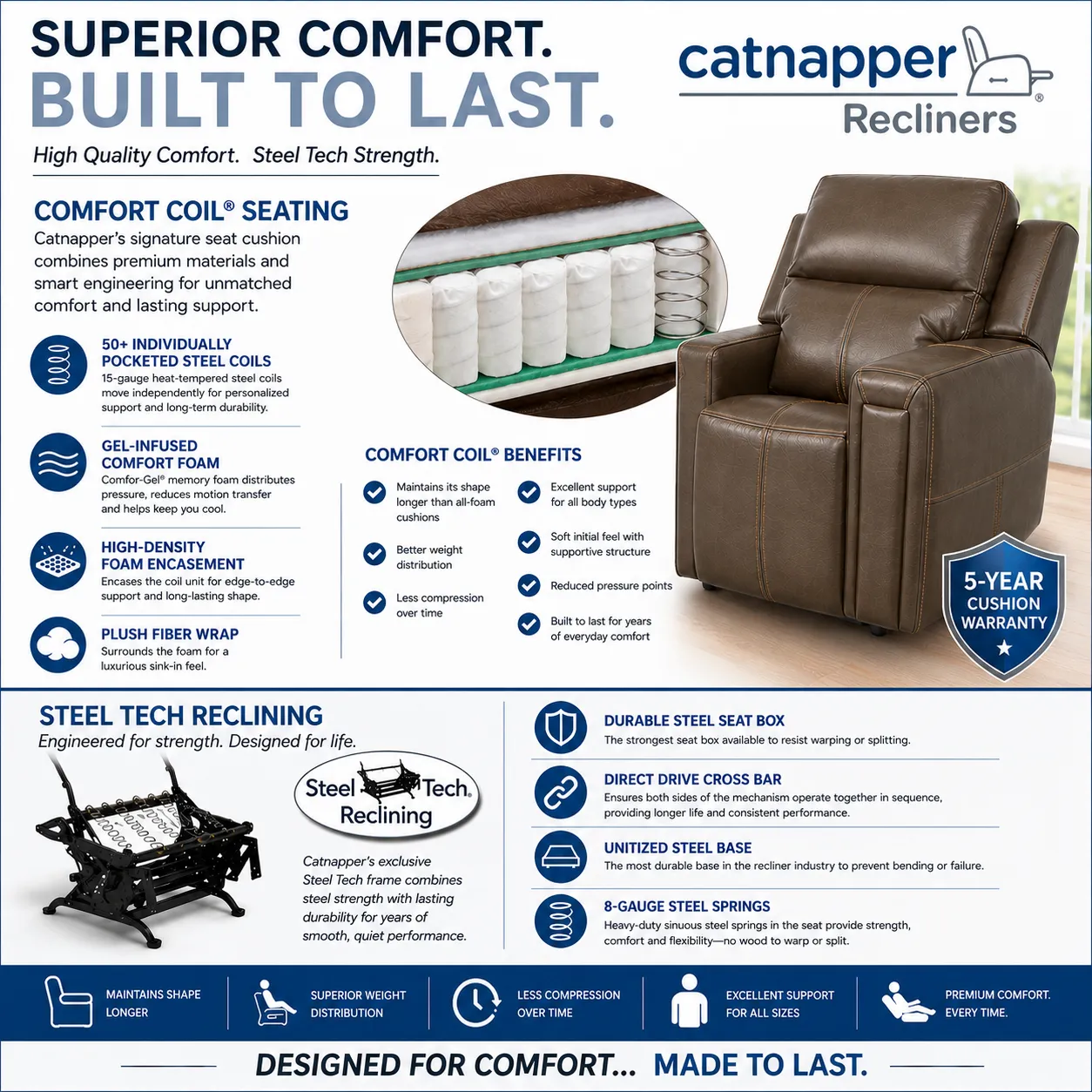 Invincible Power Lift Full Lay-Out Chaise Recliner LiveSmart Performance Fabric (2 colors) 8 Invincible Power Lift Full Lay-Out Chaise Recliner LiveSmart Performance Fabric (2 colors)