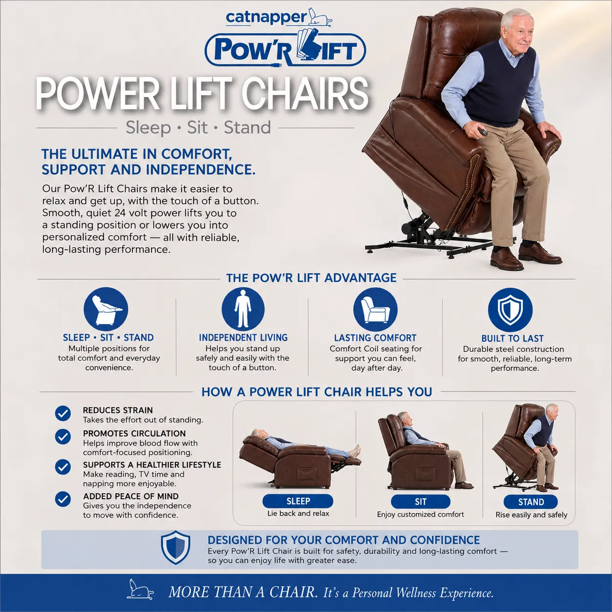 Muncy Power Lift Chaise Recliner with Dual Motor & Zero Gravity Heavy-Duty Comfort 3 Muncy Power Lift Chaise Recliner with Dual Motor & Zero Gravity Heavy-Duty Comfort