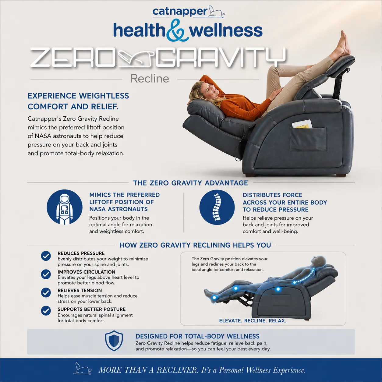 Muncy Power Lift Chaise Recliner with Dual Motor & Zero Gravity Heavy-Duty Comfort 4 Muncy Power Lift Chaise Recliner with Dual Motor & Zero Gravity Heavy-Duty Comfort